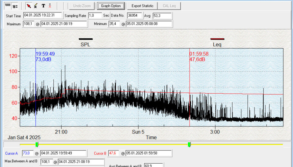 STØYMÅLING: Skjemaet viser støymåling i Bø sentrum mellom 4. og 5. januar.